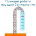 Спирально-призматическая насадка Селиваненко (СПН), медная 0,5 кг