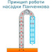 РПН Панченкова нержавеющая 4 нити, 1 метр